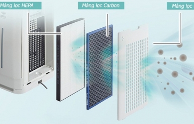 3 cách tự chế tạo máy lọc không khí cực đơn giản tại nhà